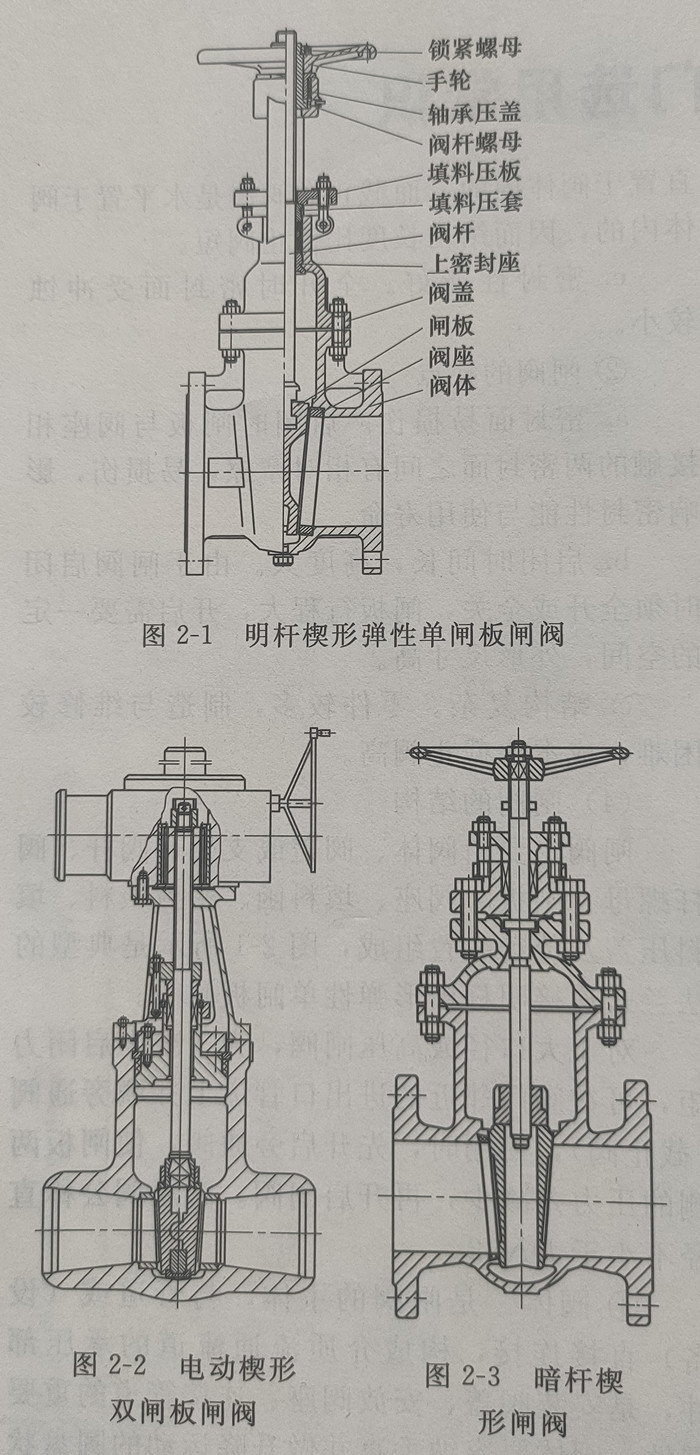 明桿與暗桿閘閥
