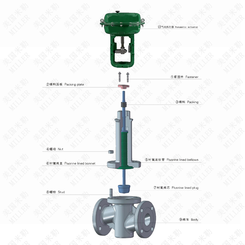 進口氣動襯氟調節閥零部件圖