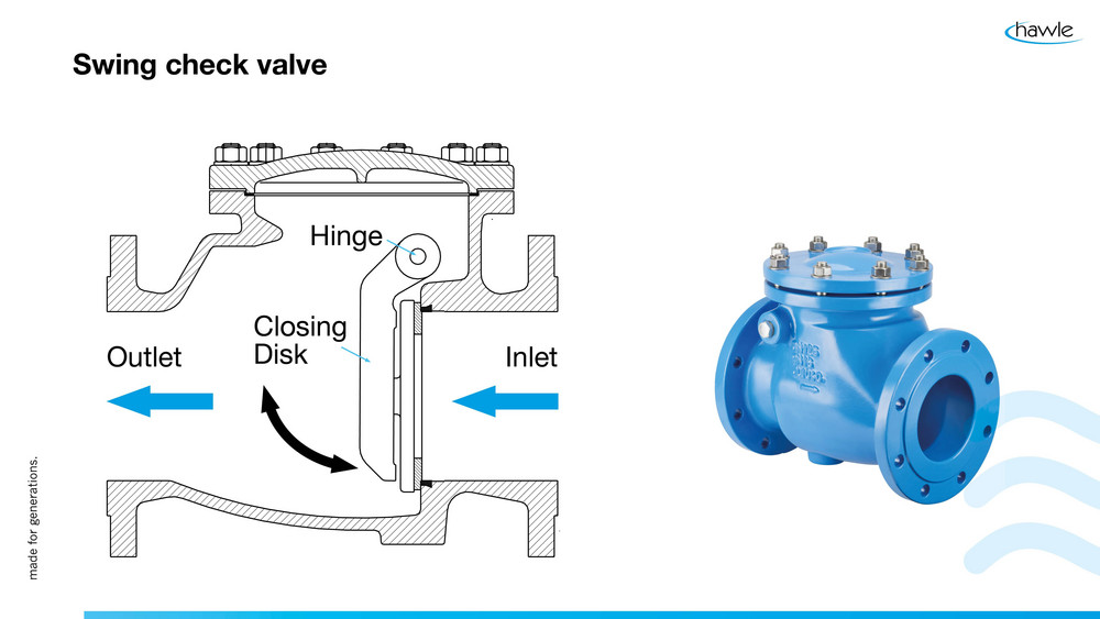 csm_swing-check-valve-parts_eb78a640e8.jpg