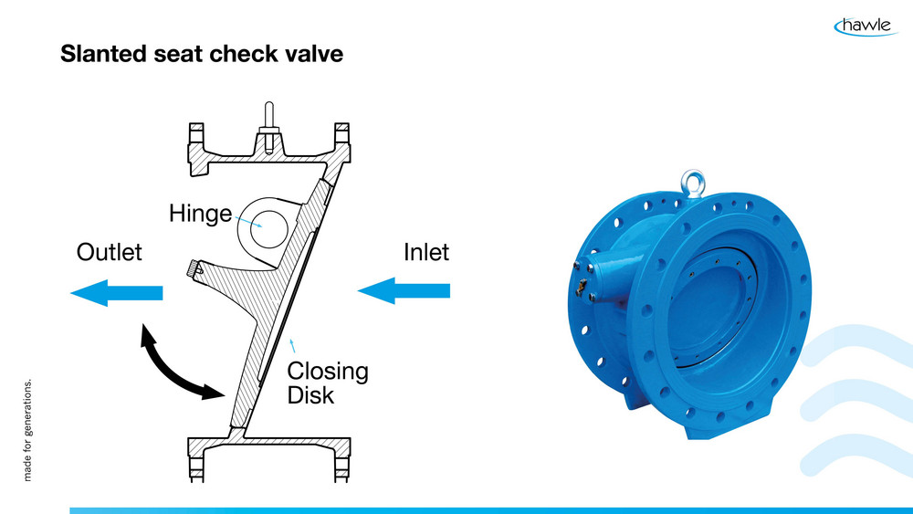 2csm_slanted-seat-check-valve-parts_c9e93673bc.jpg