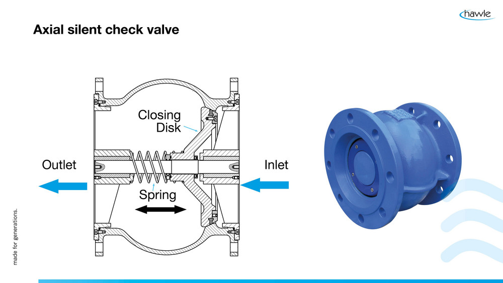 4csm_axial-silent-check-valve-parts_00488a5feb.jpg