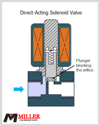 direct-acting-solenoid-valve.jpg