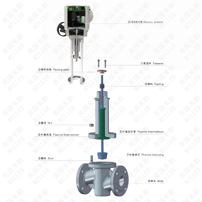 進口電動襯氟調節閥結構圖