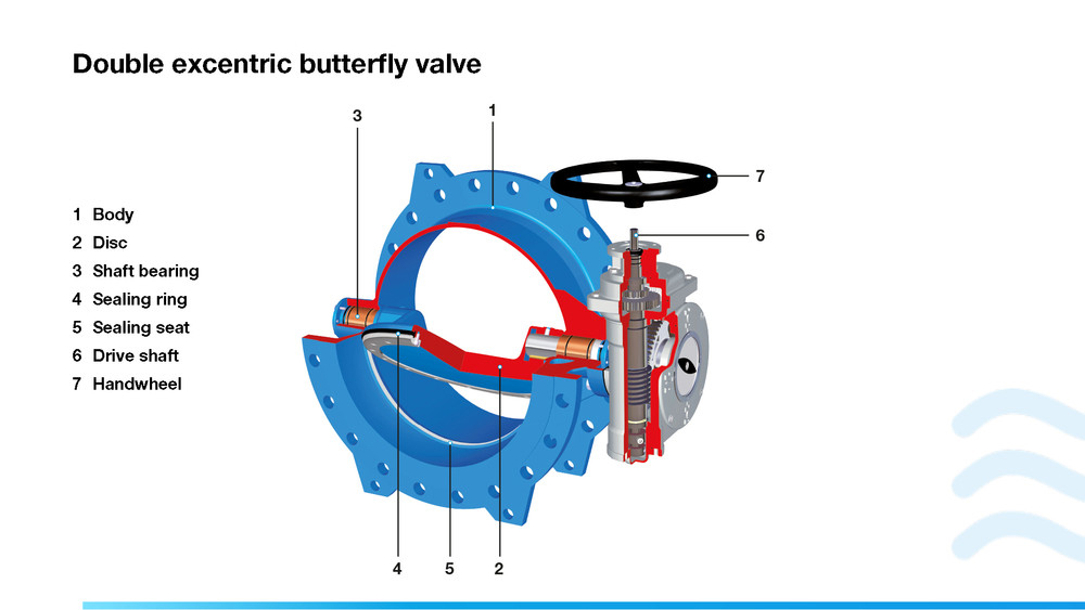 csm_butterfly_valve_parts_66d5a5a2cf.jpg