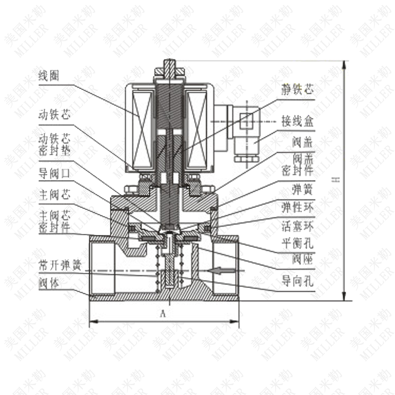 進(jìn)口先導(dǎo)式防爆電磁閥結(jié)構(gòu)圖