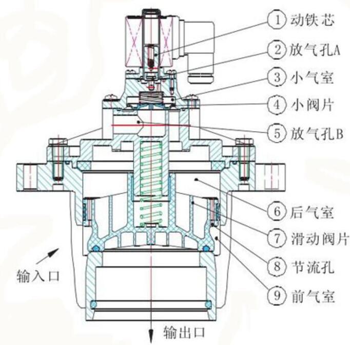 http://www.dancocn.com/uploads/allimg/190327/2-1Z32G61IC40.jpg