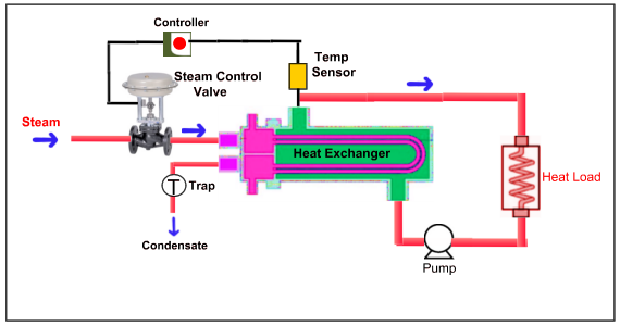 Steam Control Valve-Fig-2-570x300.png