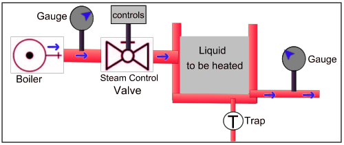 Steam Control Valve-Fig-1-500x211.png
