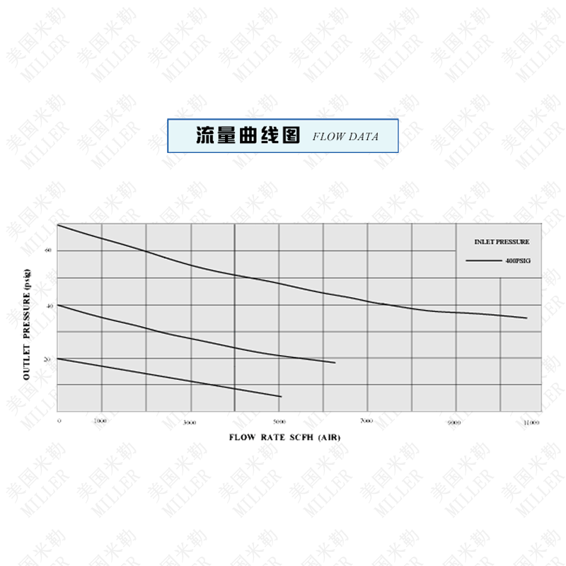 流量曲線圖