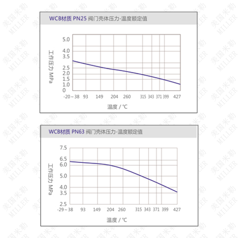 進口倒吊提桶式疏水閥壓力系數