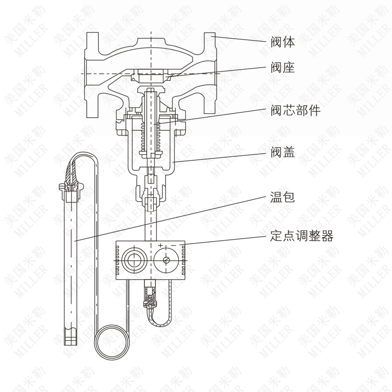 進口自力式溫度調節閥結構圖