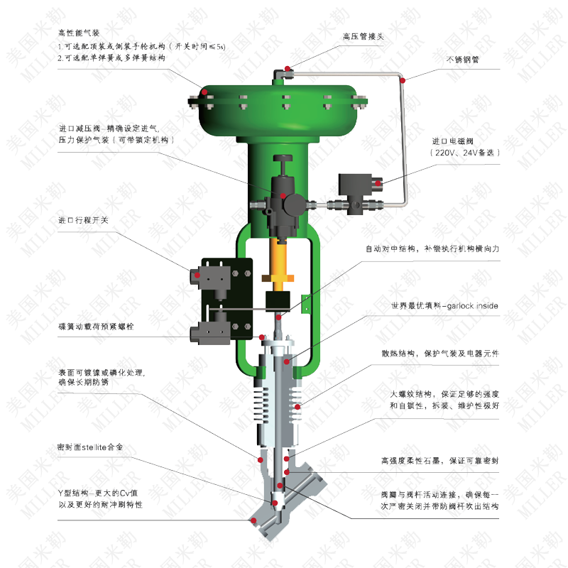 進口氣動Y型疏水閥結構圖