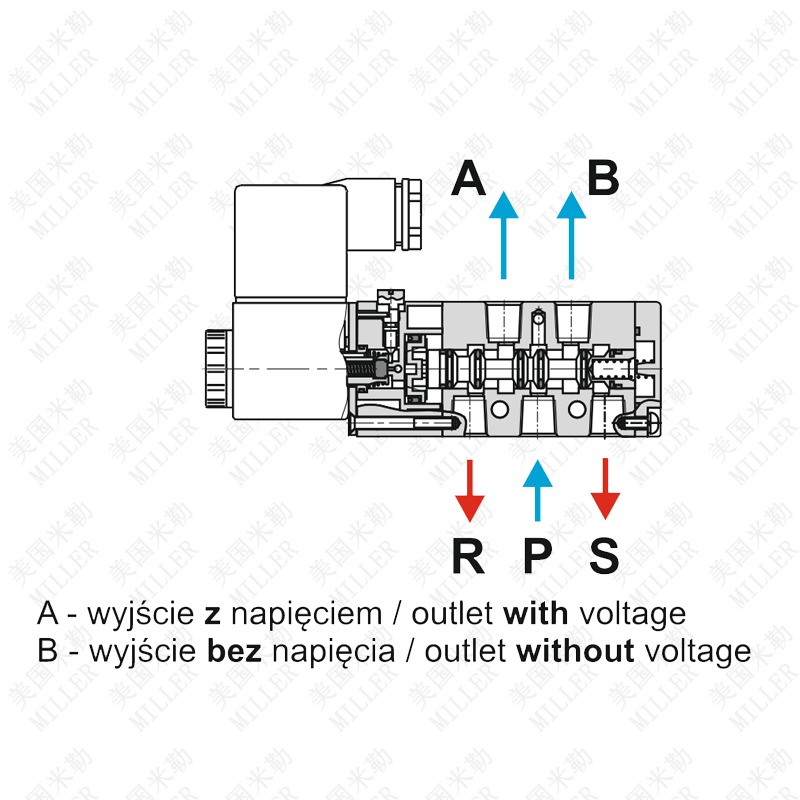 進口兩位五通電磁閥結(jié)構(gòu)圖