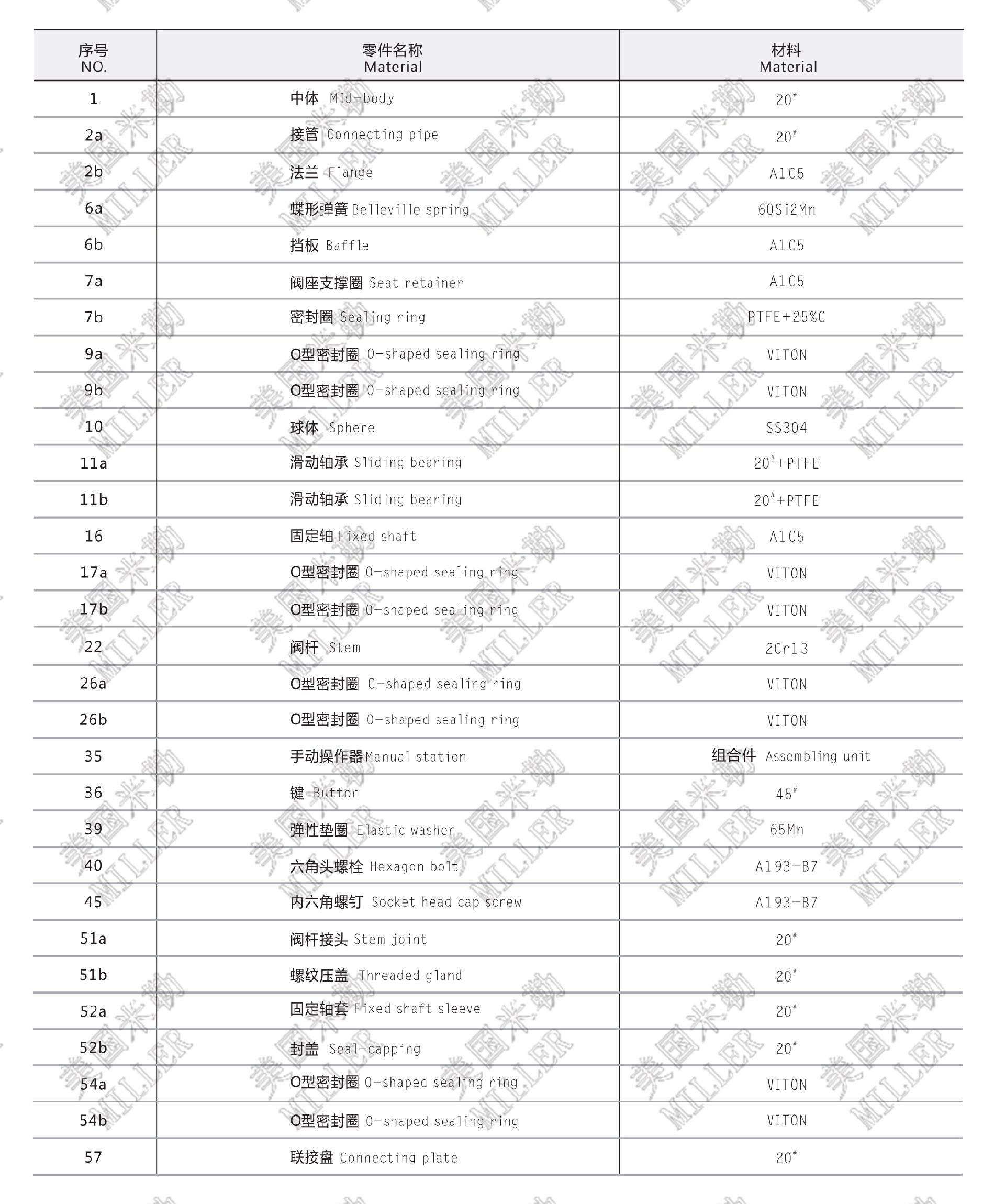 進口全焊接球閥零部件材質