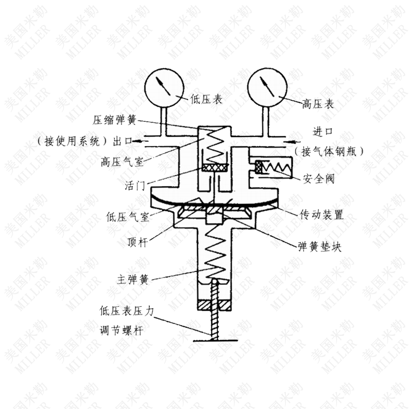 進口高純氣體減壓閥結構圖