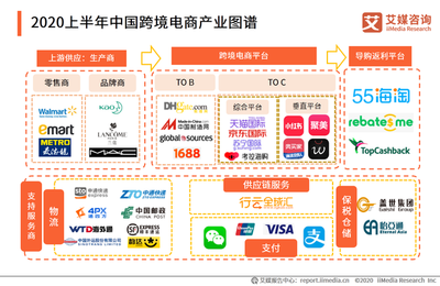 破浪前行 2020上半年中國跨境電商平臺運(yùn)營的變革與趨勢
