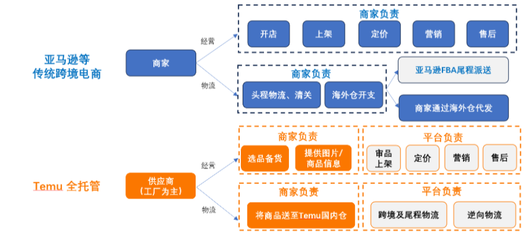 電子商務(wù)平臺運(yùn)營 數(shù)據(jù)驅(qū)動下的戰(zhàn)略布局與增長引擎