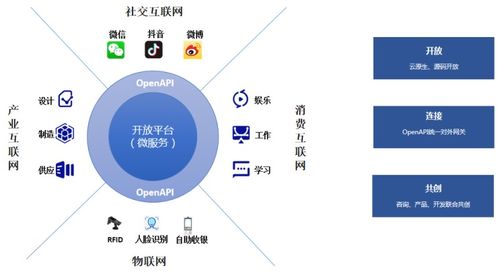 智創零售 數啟未來 百勝軟件e3 2.0企業中臺重磅發布，數字文化創意軟件開啟新紀元