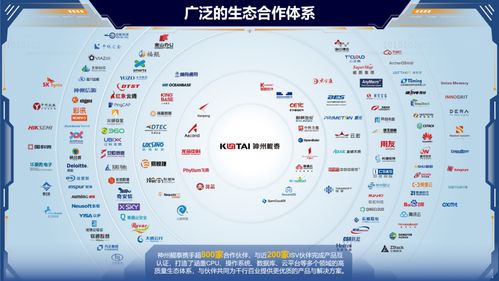 神州鯤泰與潤和軟件攜手 AI視覺技術賦能產業數字化與數字文創升級