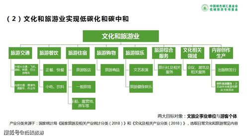 景區云講堂 面向2060，碳中和驅動文旅綠色蝶變與數字文化新紀元